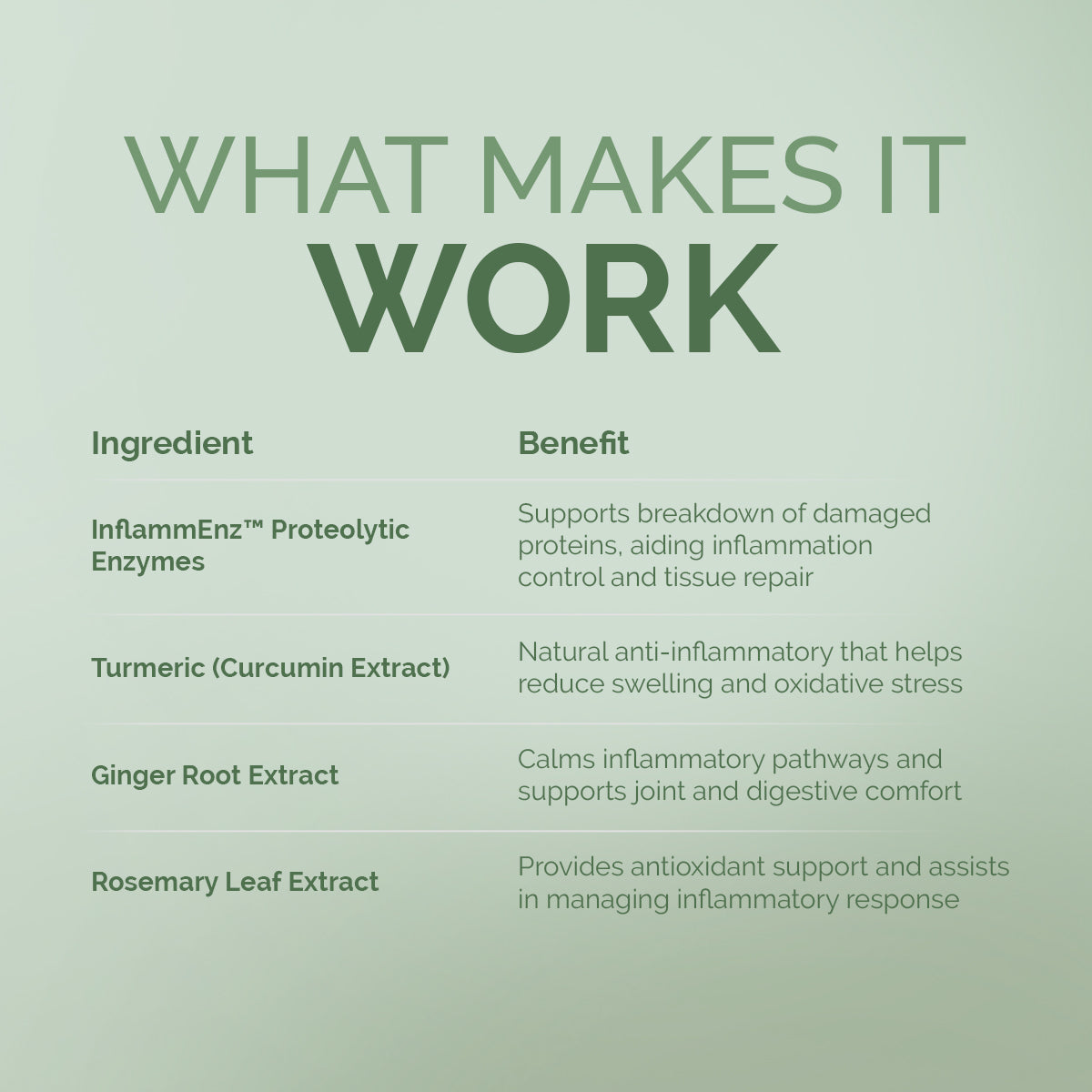 Inflamma-Pro