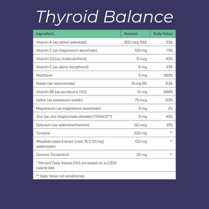 Thyroid Balance