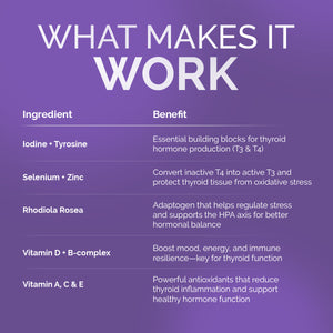 Thyroid Balance
